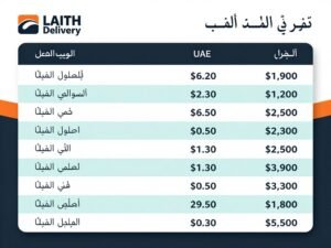 جدول أسعار خدمة توصيل Laith Delivery التنافسية والشفافة