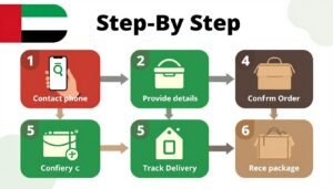 خطوات طلب خدمة التوصيل الفوري - شركة توصيل فوريه في الإمارات خطوات طلب خدمة التوصيل الفوري - شركة توصيل فوريه في الإمارات
