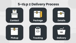 عملية توصيل سريع بالامارات من الاستلام إلى التسليم عملية توصيل سريع بالامارات من الاستلام إلى التسليم