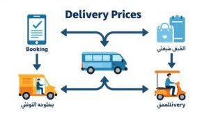 خطوات عملية التوصيل